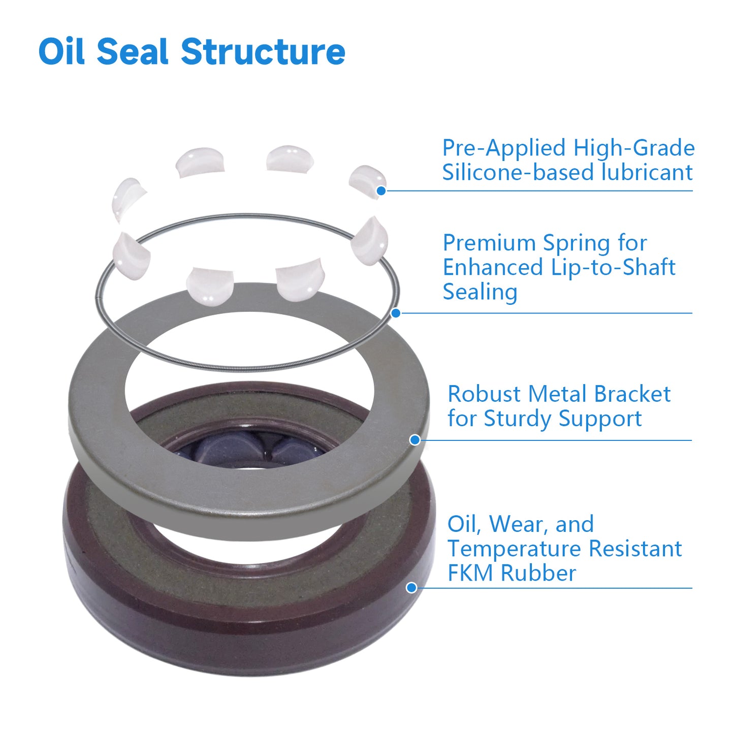 BAFSL1SF Type FKM Hydraulic Pump Metric Oil Seal 17x30x6mm, Radial Shaft Double Lip High Pressure Oil Seal(One Piece)