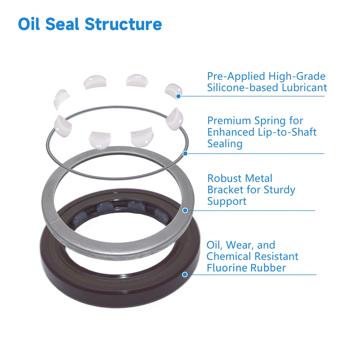 High Pressure Rotary Shaft Oil Seals 30x42x6mm, BABSL10FX2 Type FKM Double Lip Hydraulic Pump Motor Seals