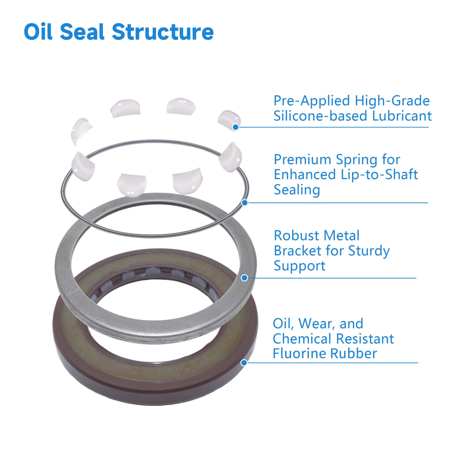 High Pressure Rotary Shaft Oil Seals 42x62x7mm, BABSL10FX2 Type FKM Double Lip Hydraulic Pump Motor Seals for Hawe V30D250 Pump