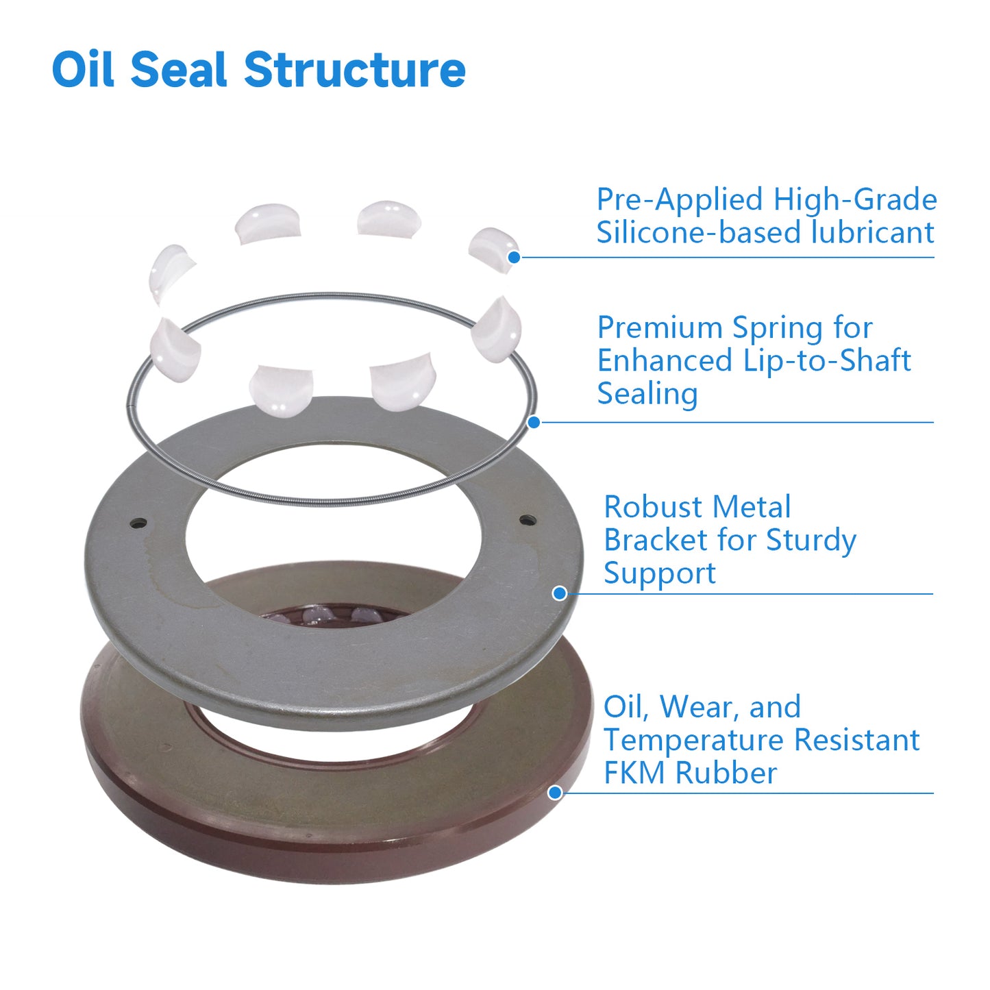 BAFSL1SF Type FKM Hydraulic Pump Metric Oil Seal 45X80X7/5mm, High Pressure Radial Shaft Double Lip Oil Seal for Rexroth A4V(T) G71 Pumps(One Piece)