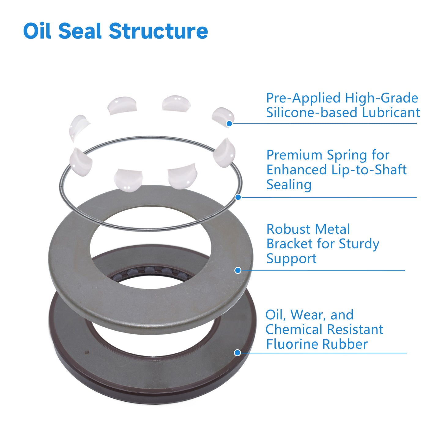 High Pressure Rotary Shaft Oil Seals 55x90x7mm, BABSL10FX2 Type FKM Double Lip Hydraulic Axial Piston Variable Pump Seals for Rexroth A4VG125, A4VG140 Pump