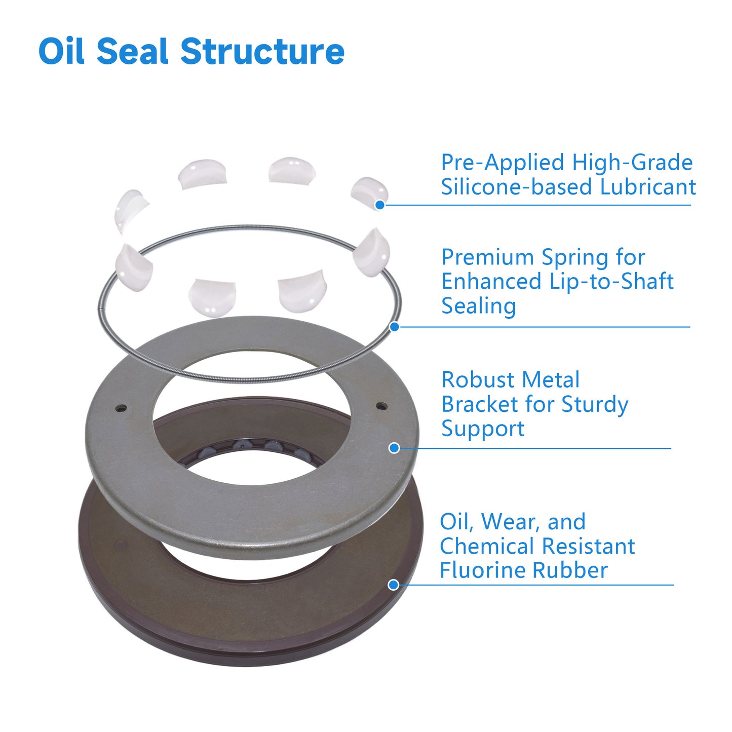 High Pressure Rotary Shaft Oil Seals 60x106x7mm, BABSL10FX2 Type FKM Double Lip Hydraulic Axial Piston Pump Seals for Rexroth A4VG180 Pump