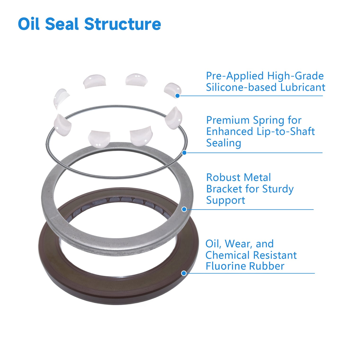 High Pressure Rotary Shaft Oil Seals 70x95x7mm, BABSL10FX2 Type FKM Double Lip Hydraulic Pump Motor Seals