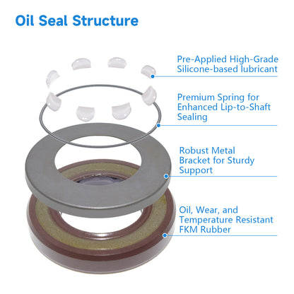 BAFSL1SF Type FKM Hydraulic Pump Metric Oil Seal 18x30x6mm, Radial Shaft Double Lip High Pressure Oil Seal for Rexroth Pumps(One Piece)