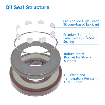 BAFSL1SF Type FKM Hydraulic Pump Metric Oil Seal 19X35X6mm, Radial Shaft Double Lip Oil Seal(One Piece)