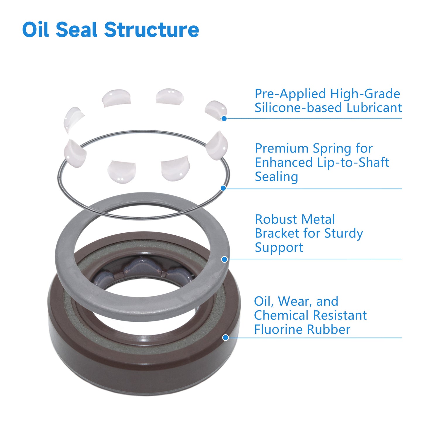 BAFSL1SF Type FKM Hydraulic Pump Metric Oil Seal 17x28x7mm, Radial Shaft Double Lip Oil Seal