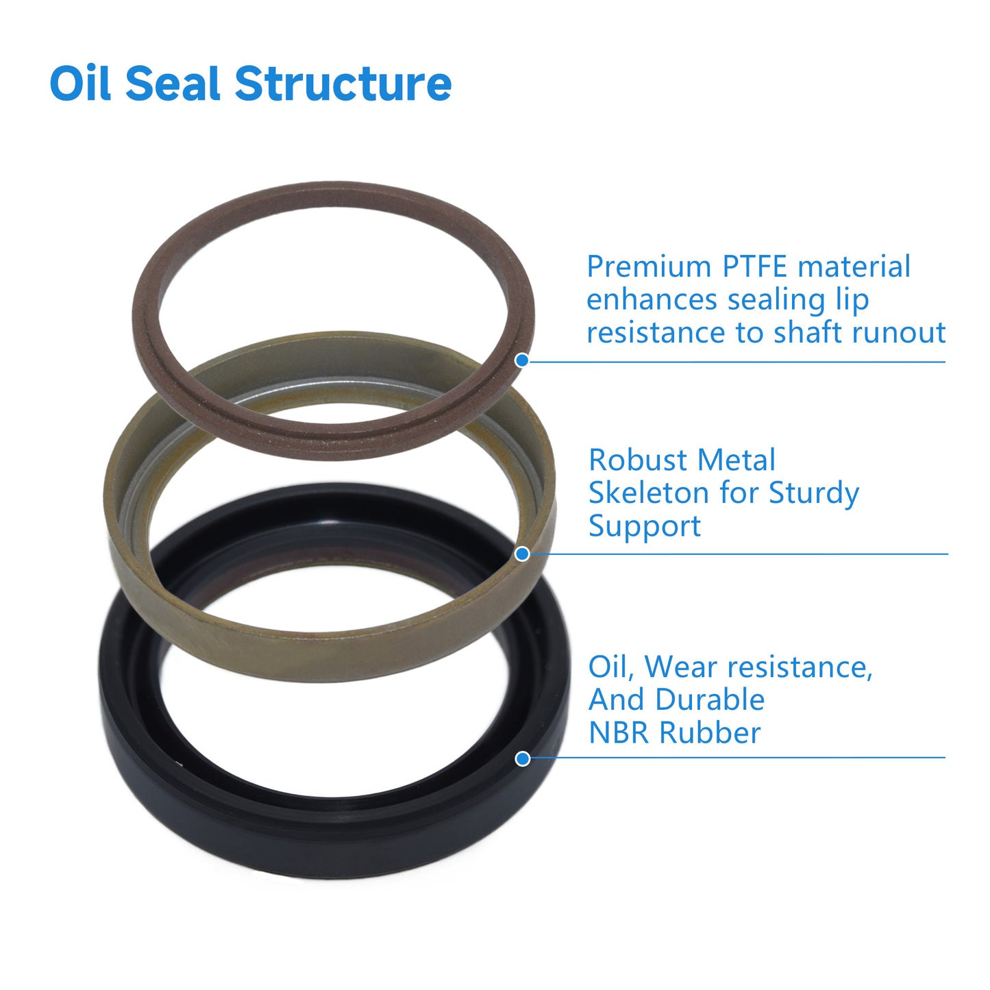 DMHUI High Pressure Oil Seal 27x35x6mm BAKHDSN Type PTFE NBR Rubber Material – Danfoss Hydraulic Pump Parts Shaft Seal 27-35-6