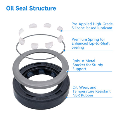 16253-14-NC High Pressure Oil Seal 22.225x34.925x7.9mm, TCV Type NBR Rotary Shaft Double Lip Seal for Hydraulic Pump Motor