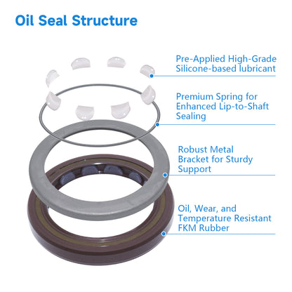 BAFSL1SF Type FKM Hydraulic Pump Metric Oil Seal 35x47x6mm, High Pressure Radial Shaft Double Lip Seal(One Piece)