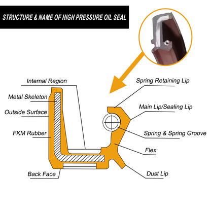 High Pressure Piston Pump Oil Seal 35X52X6/5.5MM, Industrial Rotary Shaft Seal with Spring Metal Skeleton Lip Seal for  A2FM23/28/32/45, A10VSO63/71