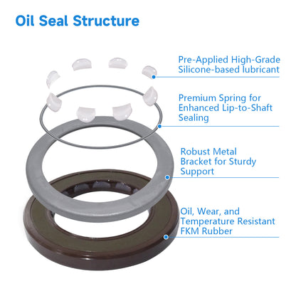 BAFSL1SF Type FKM Hydraulic Pump Metric Oil Seal 35x54x6/5.5mm, High Pressure Radial Shaft Double Lip Oil Seal for Rexroth A4VG28 Pumps(One Piece)