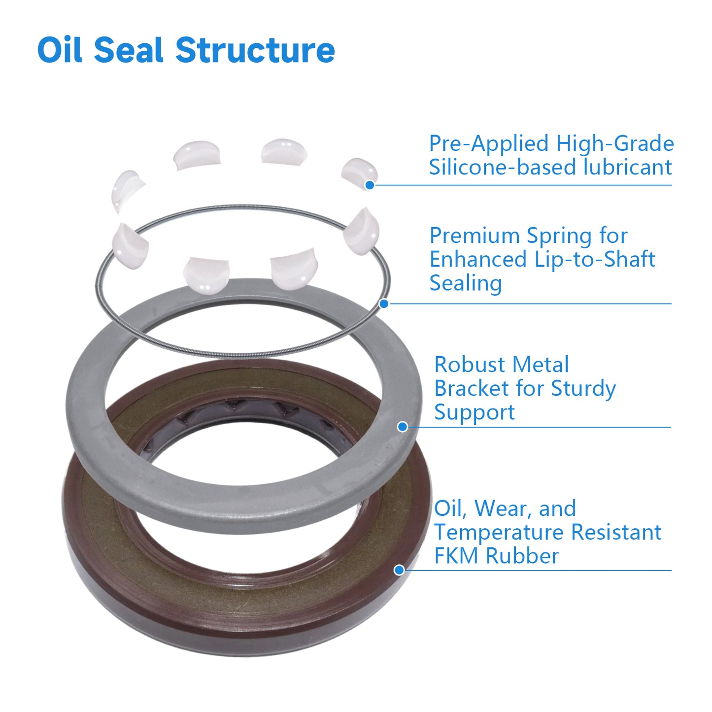 BAFSL1SF Type FKM Hydraulic Pump Metric Oil Seal 35x55x7mm, High Pressure Radial Shaft Double Lip Oil Seal for Linde HPV75 Pumps(One Piece)