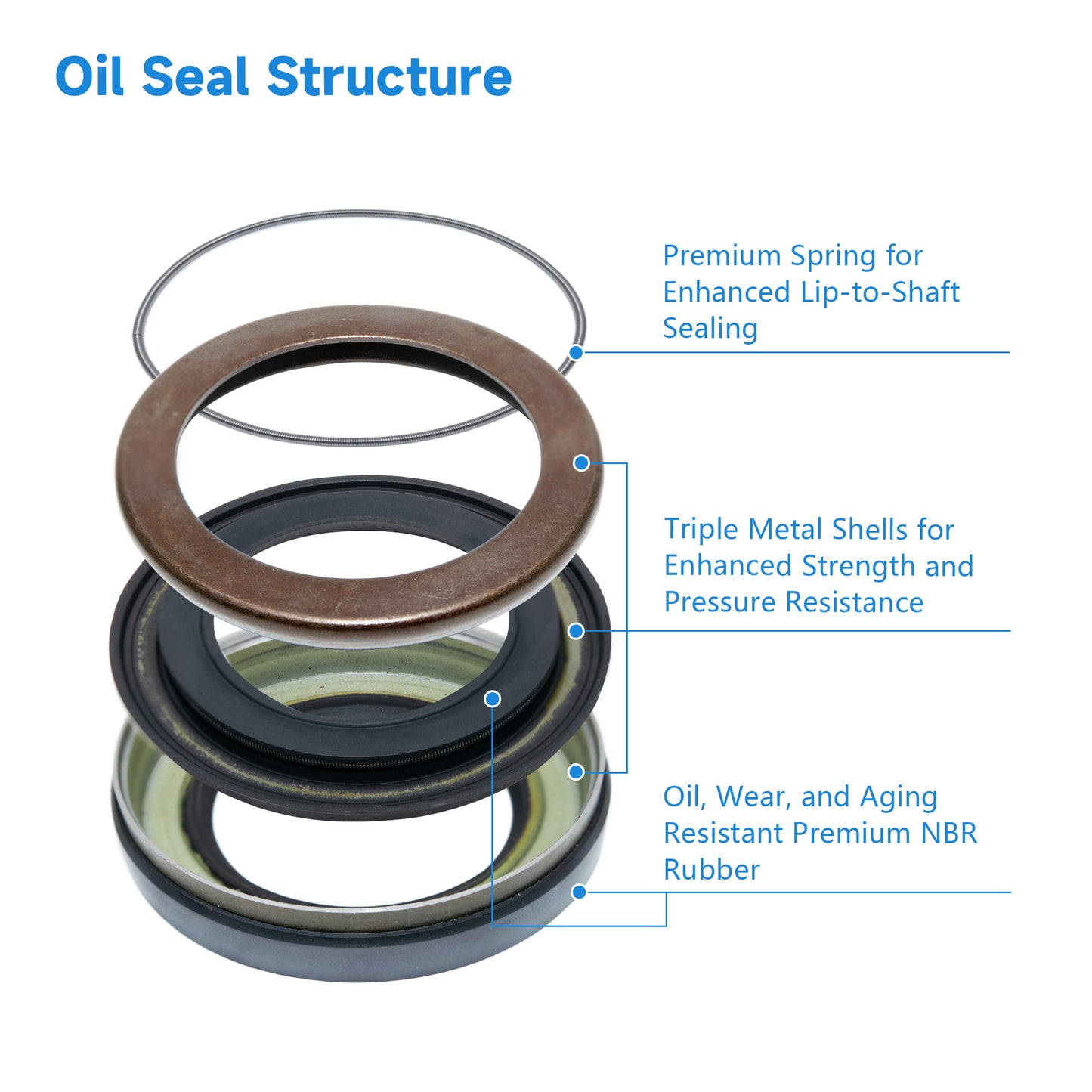 High Pressure Radial Shaft TCN Type Seal 38x58x11mm, Rotary Shaft Hydraulic Pump Motor NBR Metric AP2240G Oil Seals with Triple Skeletons