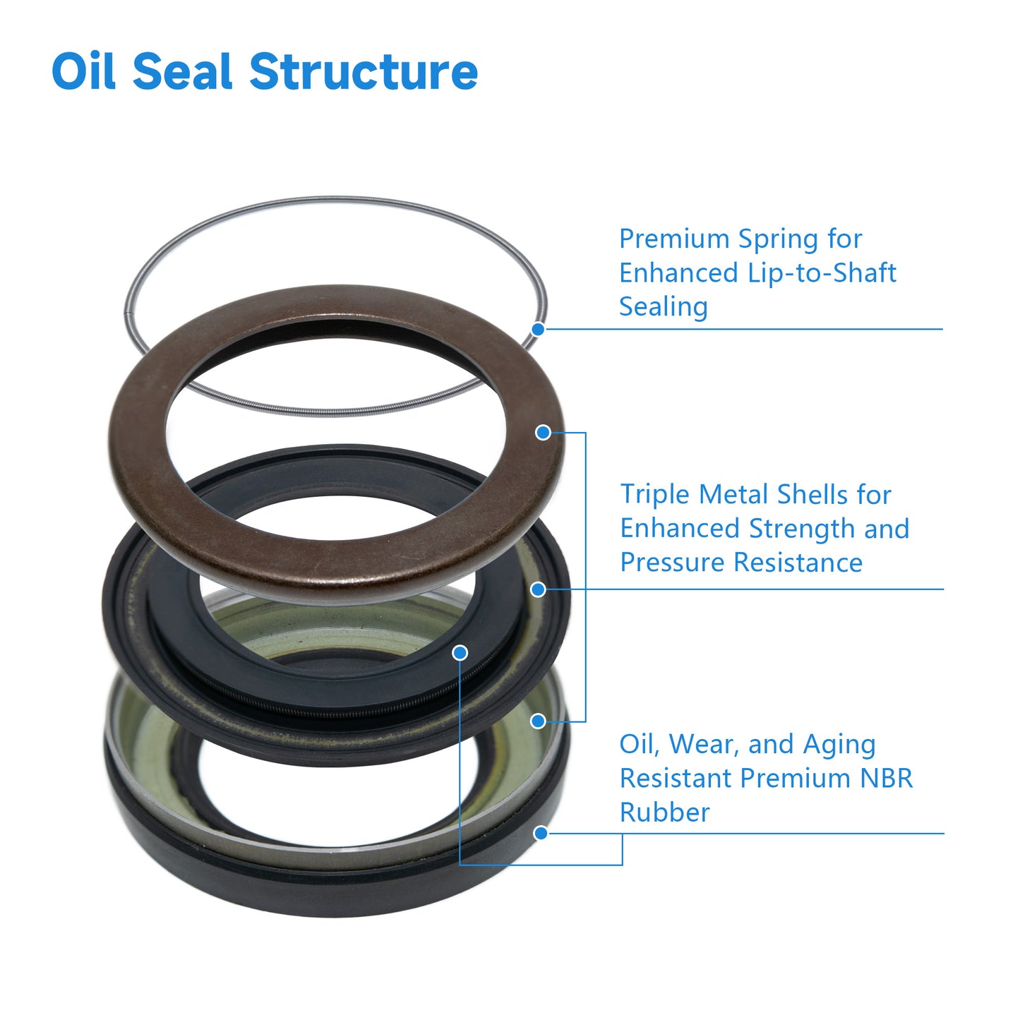 DMHUI High Pressure AP2086F Oil Seal 35x55x12mm TCN Type - Rotary Shaft NBR Rubber Lip Metric Sealing Ring with Triple Skeletons