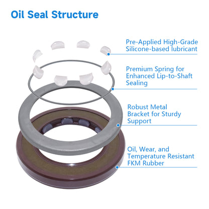 BAFSL1SF Type FKM Hydraulic Pump Metric Oil Seal 34.92X52X6mm, Radial Shaft Double Lip Oil Seal for Sauer 90R55 Motor(One Piece)