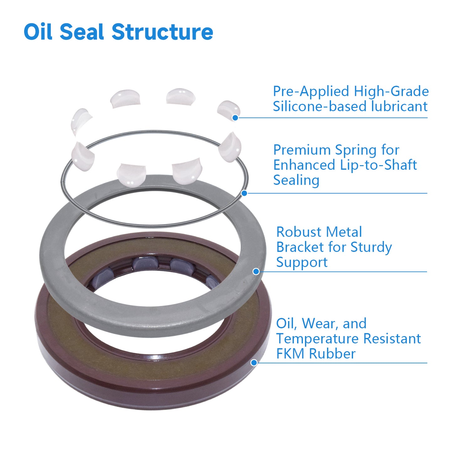 BAFSL1SF Type FKM Hydraulic Pump Metric Oil Seal 30X48X6mm, Radial Shaft Double Lip Oil Seal for Rexroth A10VG16, A10VG18 Pump(One Piece)