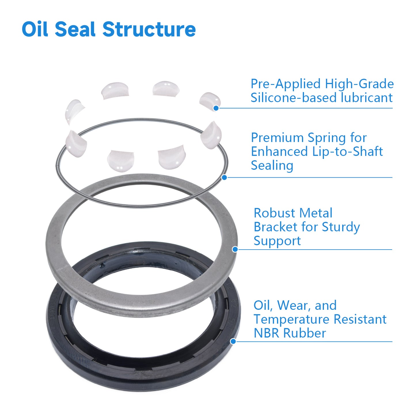 High Pressure Oil Seal 32x42x5/7mm with NBR Rubber, TCV Type Rotary Shaft Double Lip Seal SRP/S00R01P for Hydraulic Pump Motor