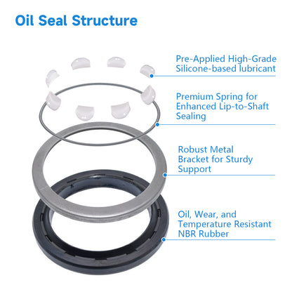 High Pressure Oil Seal 32x42x5/7mm with NBR Rubber, TCV Type Rotary Shaft Double Lip Seal SRP/S00R01P for Hydraulic Pump Motor