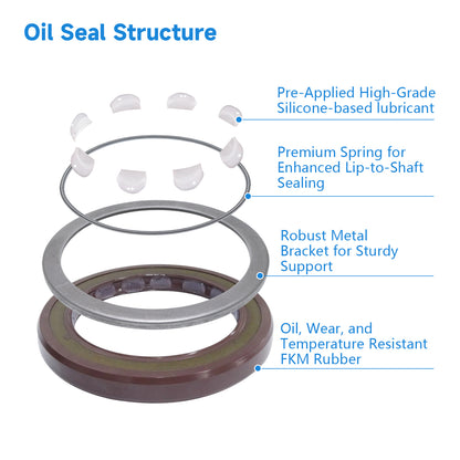 BAFSL1SF Type FKM Hydraulic Pump Metric Oil Seal 40x55x6/5.5mm, High Pressure Radial Shaft Double Lip Oil Seal for A2FO56/63, HPV55(One Piece)