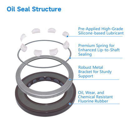 High Pressure Rotary Shaft Oil Seals 40x62x6mm, BABSL10FX2 Type FKM Double Lip Hydraulic Pump Motor Seals for A8V55, V30D95, KYB87 Pump