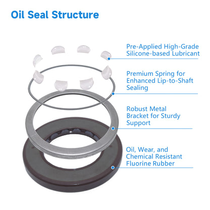 High Pressure Rotary Shaft Oil Seals 40x67x7mm, BABSL10FX2 Type FKM Double Lip Hydraulic Pump Motor Seals for Rexroth A4VG56, A10VG63 Pump