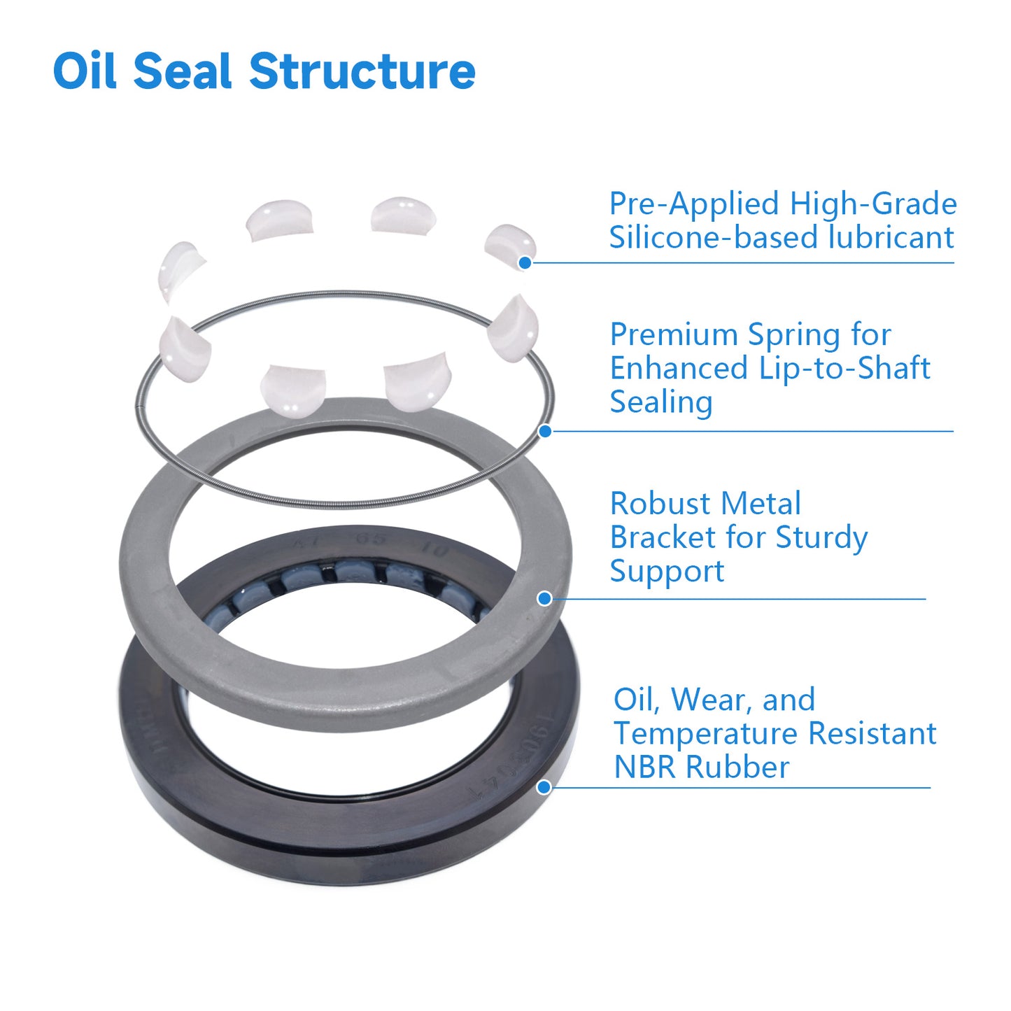 High Pressure Oil Seal 47x65x10mm, TCV Type NBR Radial Shaft Double Lip Seal for Hydraulic Pump Motor