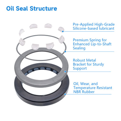 High Pressure Oil Seal 47x65x10mm, TCV Type NBR Radial Shaft Double Lip Seal for Hydraulic Pump Motor