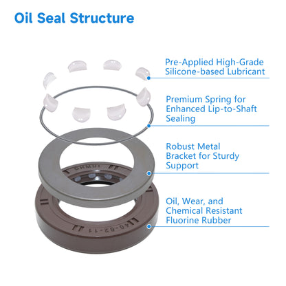 DMHUI High Pressure Double Lip Oil Seal 40x62x11mm TCV Type FKM Rubber – Hydraulic Pump Shaft Seal 40-62-11