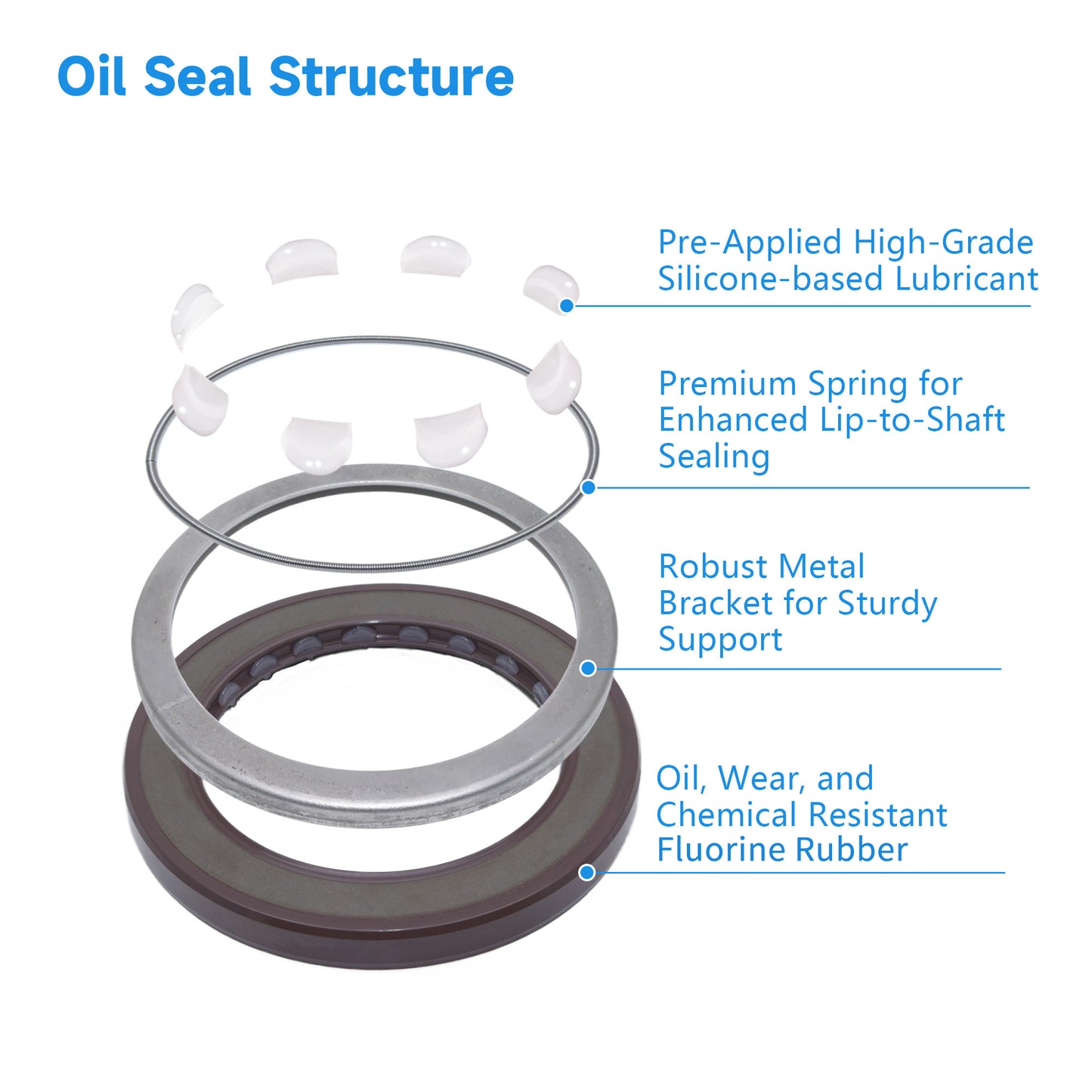 High Pressure Rotary Shaft Oil Seals 50x70x7mm, BABSL10FX2 Type FKM Double Lip Hydraulic Pump Motor Seals