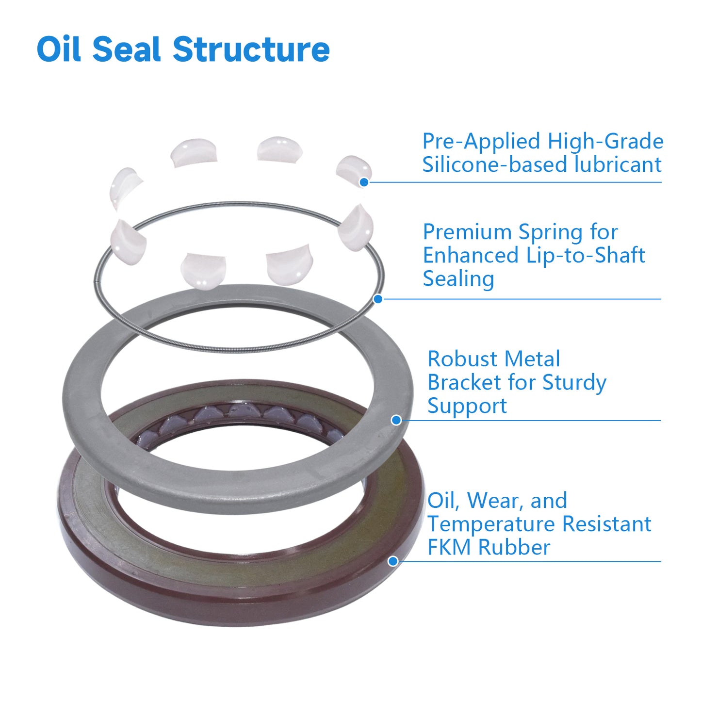 BAFSL1SF Type FKM Hydraulic Pump Metric Oil Seal 50x72x7/5mm, High Pressure Radial Shaft Double Lip Oil Seal for A6V80, A6VM80, BPV100(One Piece)