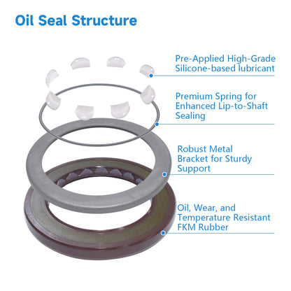 BAFSL1SF Type FKM Hydraulic Pump Metric Oil Seal 50x72x7/5mm, High Pressure Radial Shaft Double Lip Oil Seal for A6V80, A6VM80, BPV100(One Piece)