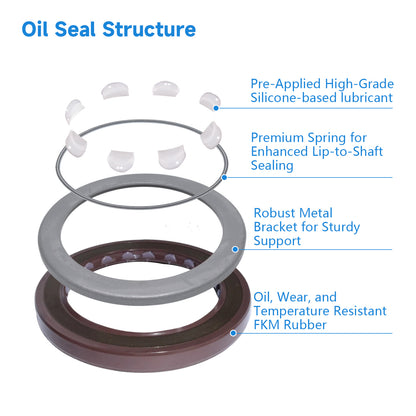 BAFSL1SF Type FKM Hydraulic Pump Metric Oil Seal 52x72x7/8mm, High Pressure Radial Shaft Double Lip Oil Seal for Rexroth A8VO107 Pumps(One Piece)