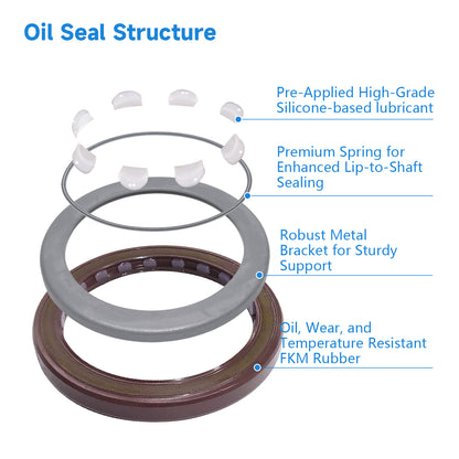 BAFSL1SF Type FKM Hydraulic Pump Metric Oil Seal 55x70x7mm, High Pressure Radial Shaft Double Lip Oil Seal for A2F107, A11V130,51D110(One Piece)