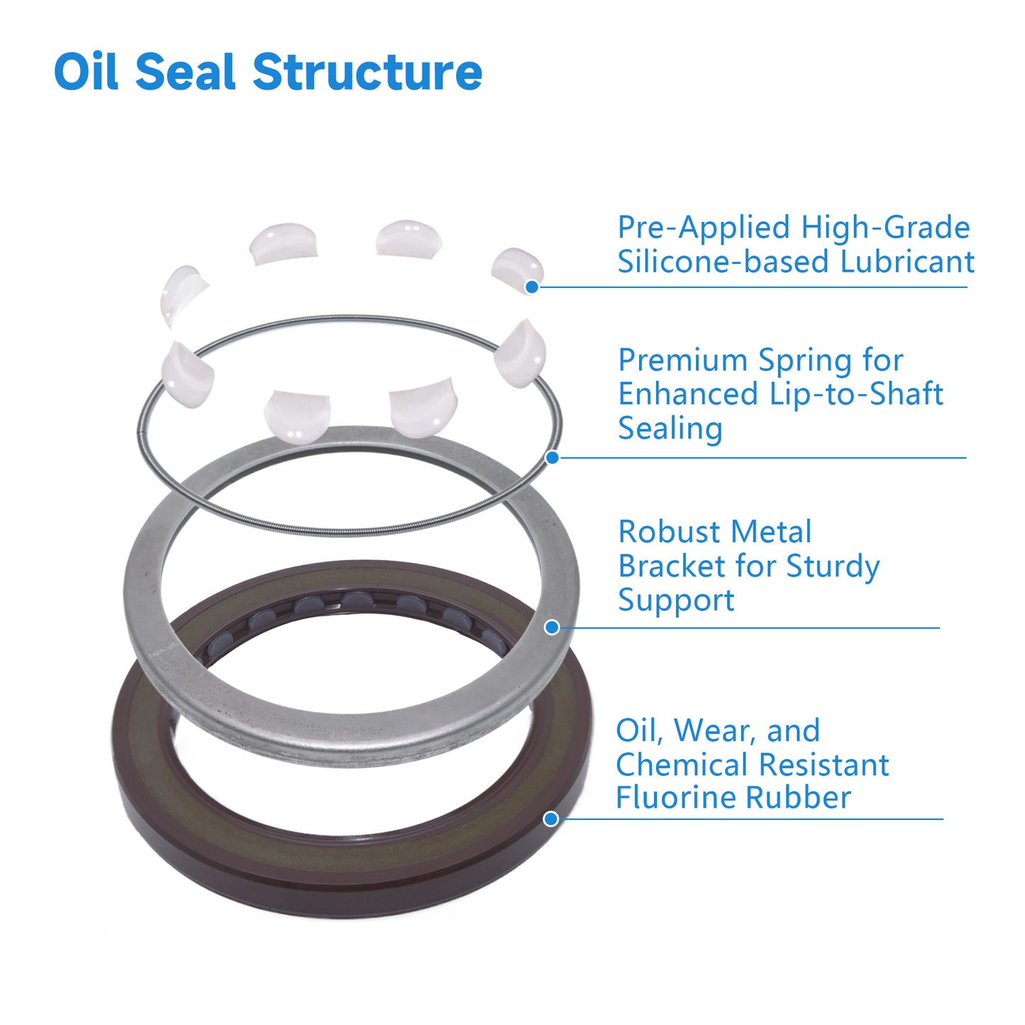 High Pressure Rotary Shaft Oil Seals 55x72x7mm, BABSL10FX2 Type FKM Double Lip Hydraulic Pump Motor Seals for Linde HPR160 Pump