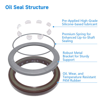 BAFSL1SF Type FKM Hydraulic Pump Metric Oil Seal 50x65x7mm, Radial Shaft Double Lip High Pressure Oil Seal(One Piece)