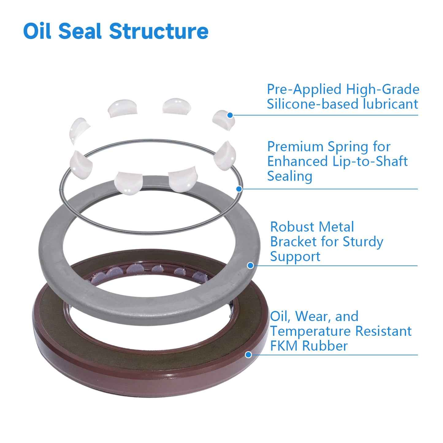 BAFSL1SF Type FKM Hydraulic Pump Metric Oil Seal 55X78X8mm, Radial Shaft Double Lip Oil Seal for Kawasaki K5V140 Pump(One Piece)