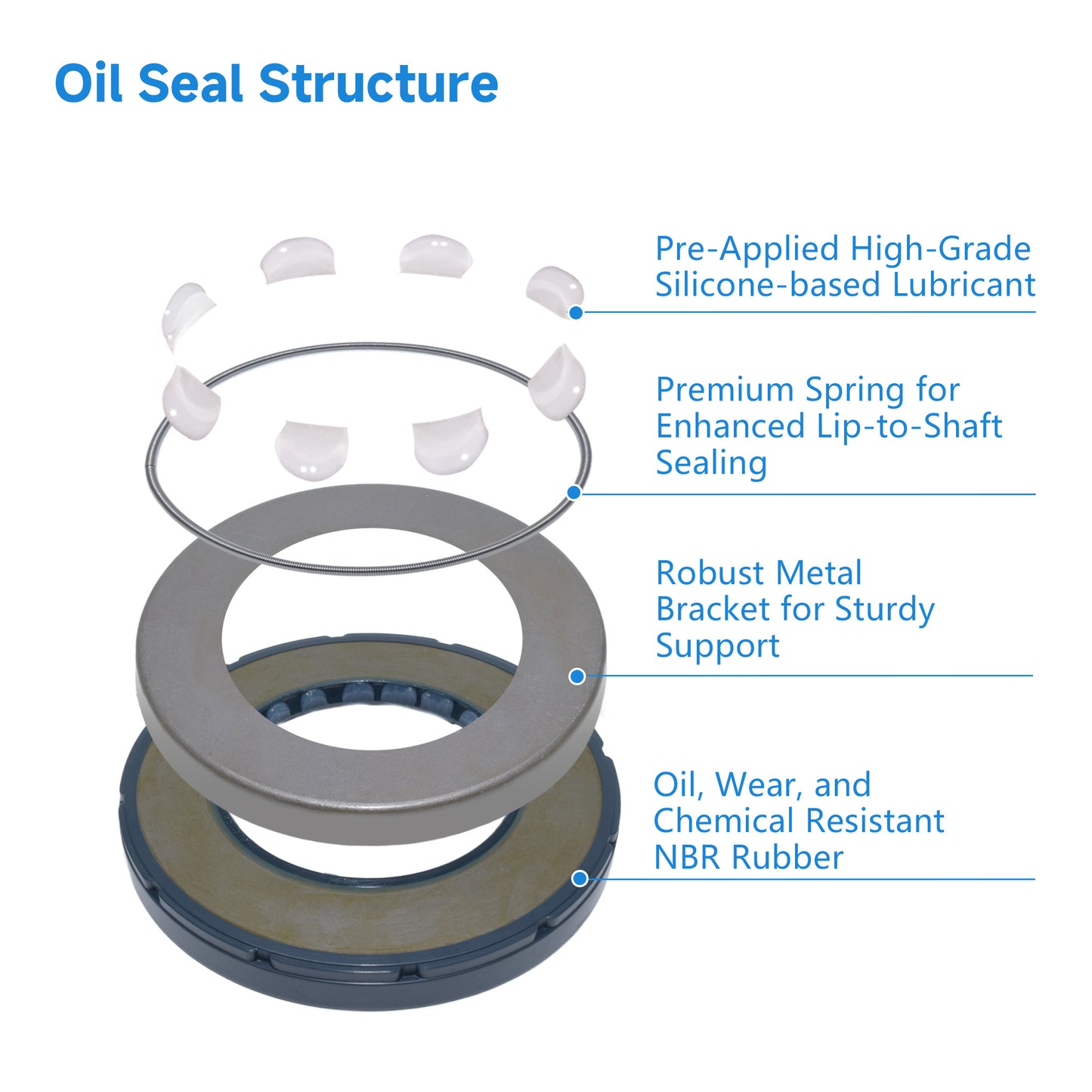 DMHUI High Pressure Rotary Shaft Oil Seals 53x90x10mm for Hydraulic Pump and Motor - TCN Type NBR Rubber Shaft Grease Seal