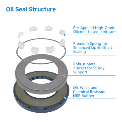 DMHUI High Pressure Rotary Shaft Oil Seals 53x90x10mm for Hydraulic Pump and Motor - TCN Type NBR Rubber Shaft Grease Seal
