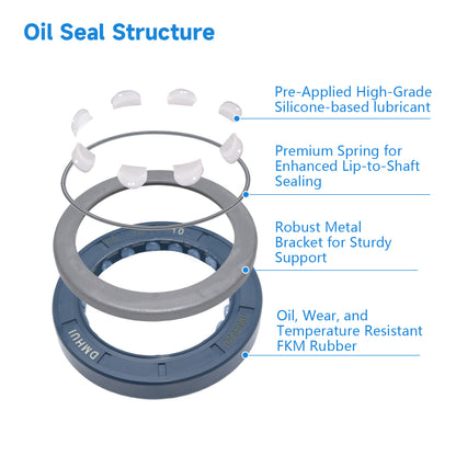 High Pressure TCV Oil Seal 50x70x10mm, NBR Material Radial Shaft Double Lip Seal for Hydraulic Pump Motor