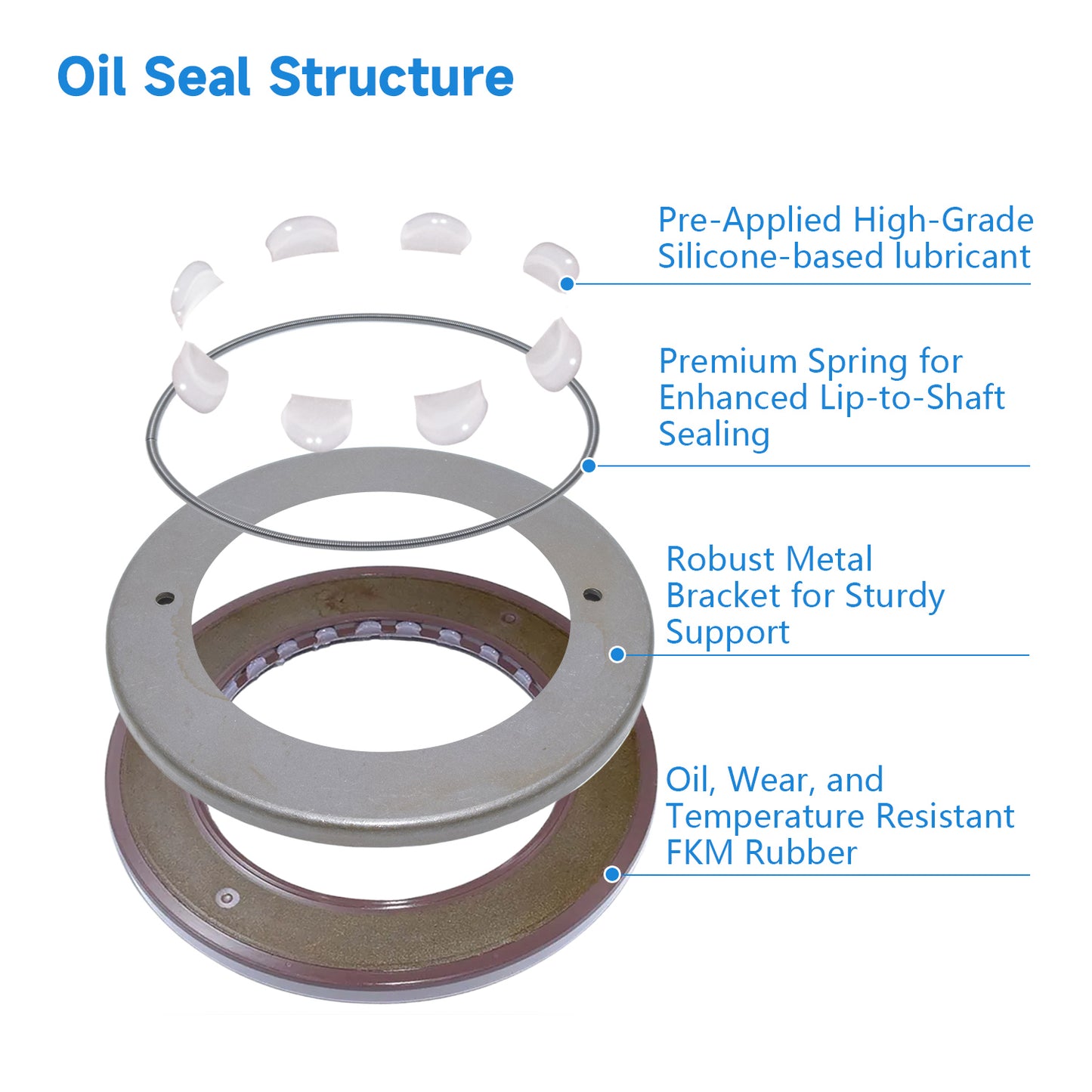 BAFSL1SF Type FKM Hydraulic Pump Metric Oil Seal 65x97x7.5mm, High Pressure Radial Shaft Double Lip Oil Seal for Sauer PV23 Pumps(One Piece)