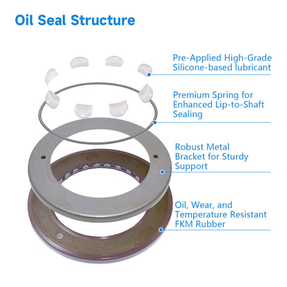 BAFSL1SF Type FKM Hydraulic Pump Metric Oil Seal 65x97x7.5mm, High Pressure Radial Shaft Double Lip Oil Seal for Sauer PV23 Pumps(One Piece)