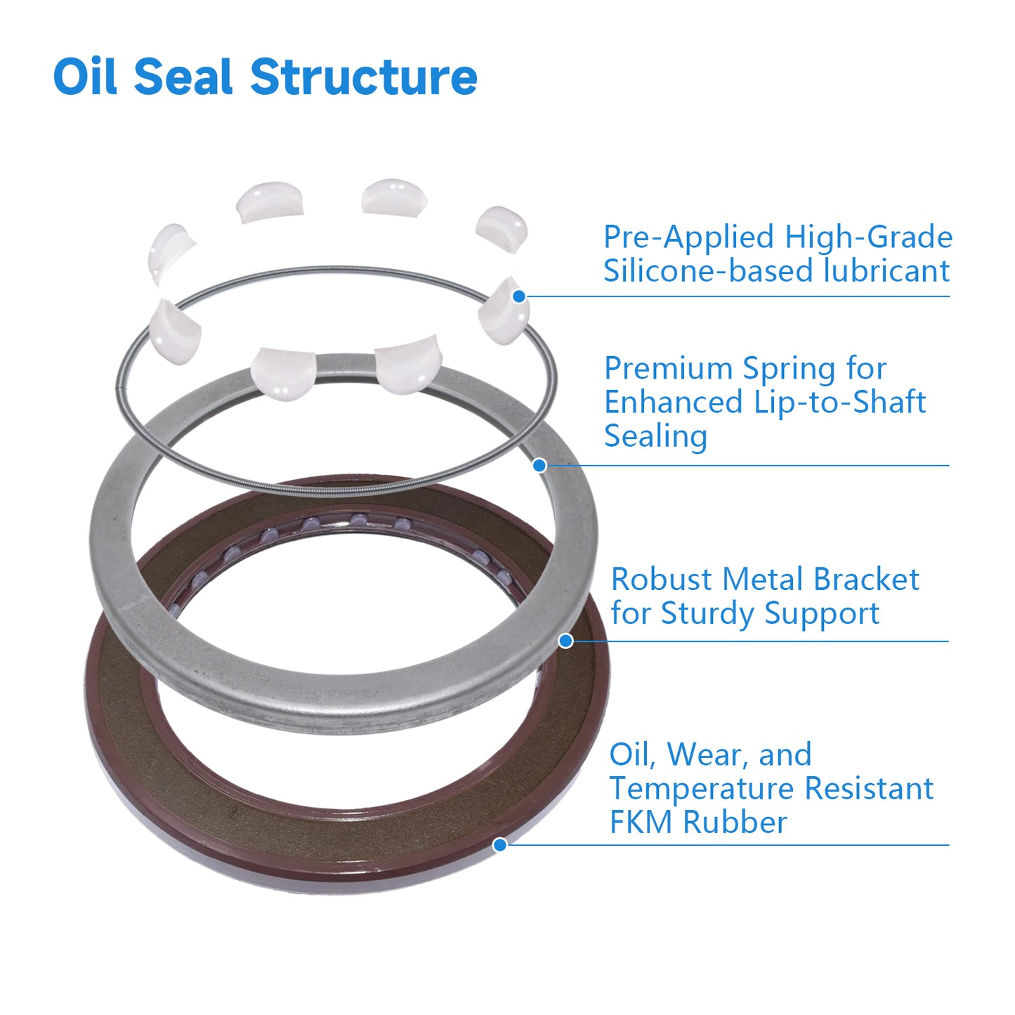 BAFSL1SF Type FKM Hydraulic Pump Metric Oil Seal 65x88x7mm, Radial Shaft Double Lip High Pressure Oil Seal(One Piece)