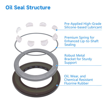 BAFSL1SF Type FKM Hydraulic Pump Metric Oil Seal 60*90*7/6mm, Radial Shaft Double Lip Oil Seal for Danfoss H1P147 Pumps