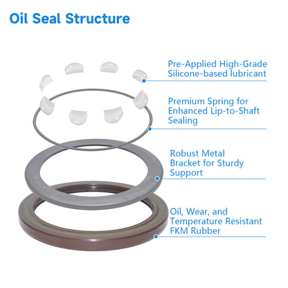 BAFSL1SF Type FKM Hydraulic Pump Metric Oil Seal 73x90x7/8mm, High Pressure Radial Shaft Double Lip Oil Seal for SAI Motor(One Piece)