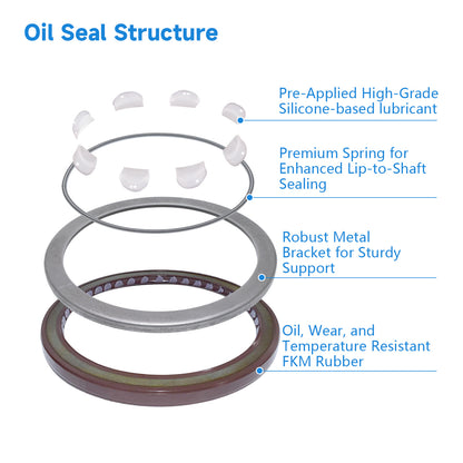 BAFSL1SF Type FKM Hydraulic Pump Metric Oil Seal 80x100x7mm, High Pressure Radial Shaft Double Lip Oil Seal for A4VSO355, A6VM500HH1T Pump(One Piece)