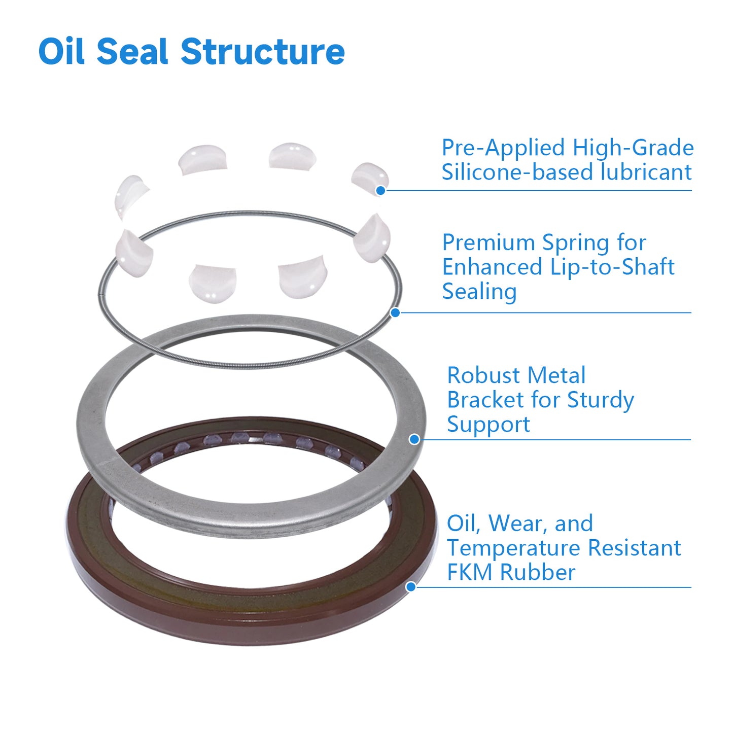 BAFSL1SF Type FKM Hydraulic Pump Metric Oil Seal 85x110x8mm, High Pressure Radial Shaft Double Lip Oil Seal for SAI MM750 Motor(One Piece)