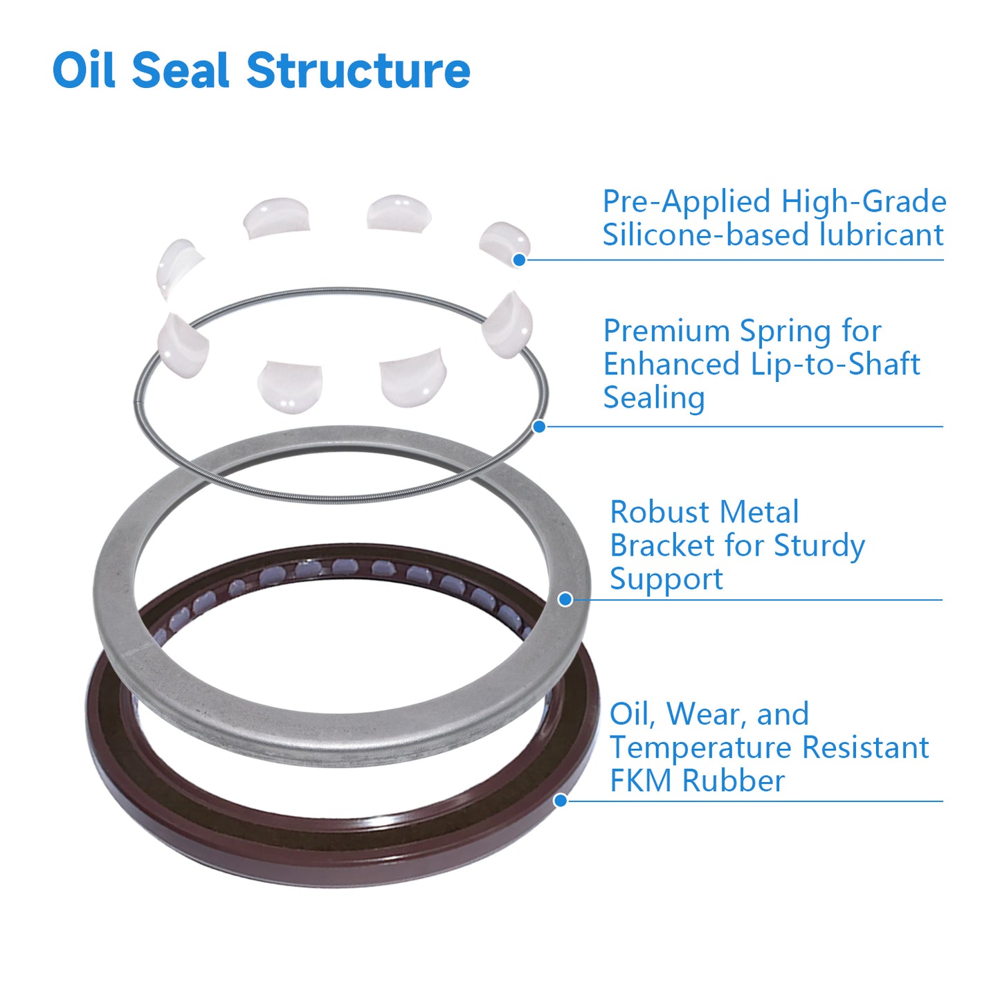 FKM Pressure Oil Seals 90x110x7.5/8.5MM, BAFSL1SF Type Double Lip Shaft Sealing Ring for Hydraulic Pump