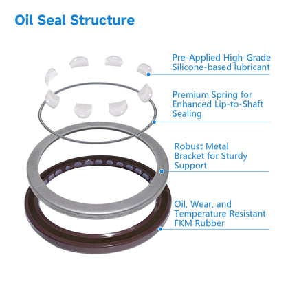 FKM Pressure Oil Seals 90x110x7.5/8.5MM, BAFSL1SF Type Double Lip Shaft Sealing Ring for Hydraulic Pump