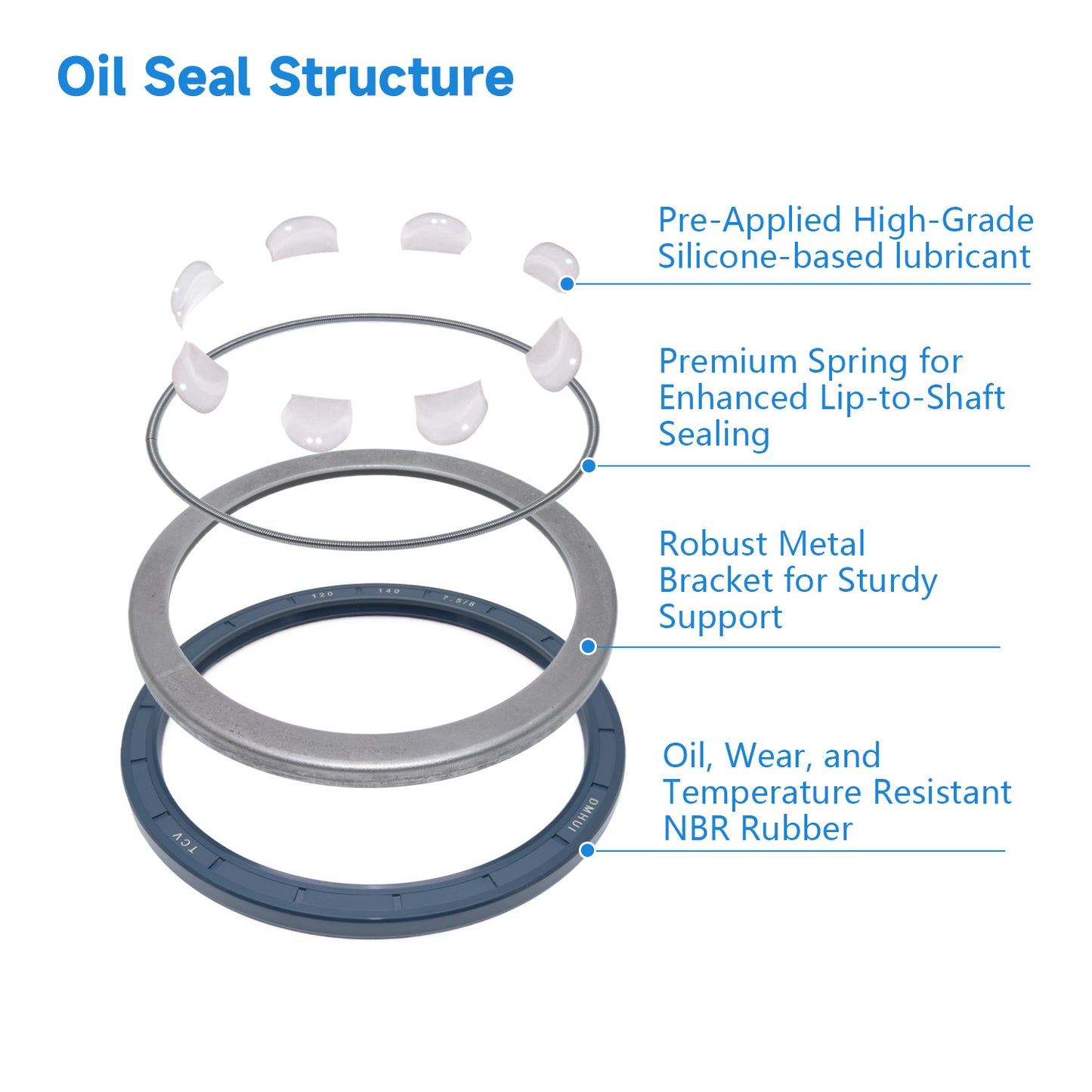 High Pressure TCV Oil Seal 120x140x7.5/8mm, NBR Material Hydraulic Piston Motor Double Lip Seal for Rexroth MCR5 Motor