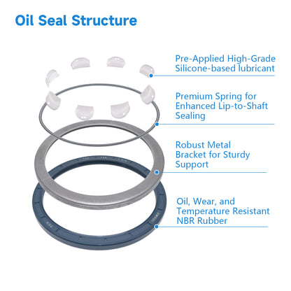 High Pressure TCV Oil Seal 120x140x7.5/8mm, NBR Material Hydraulic Piston Motor Double Lip Seal for Rexroth MCR5 Motor